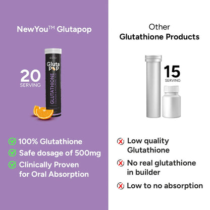 New You Gluta Pop - Glutathione Effervescent (20 Tabs) | NewYou Collagen at Broadway