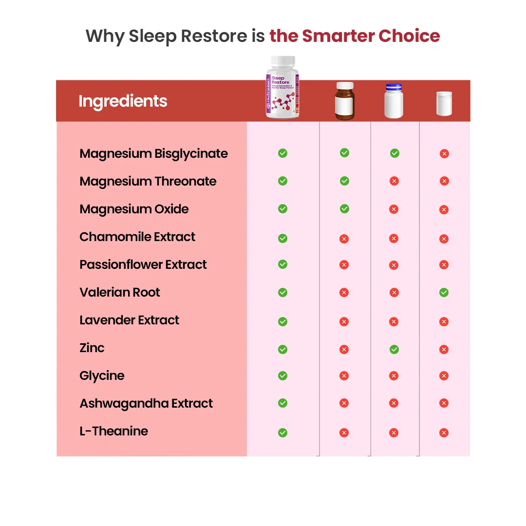 Sleep Restore