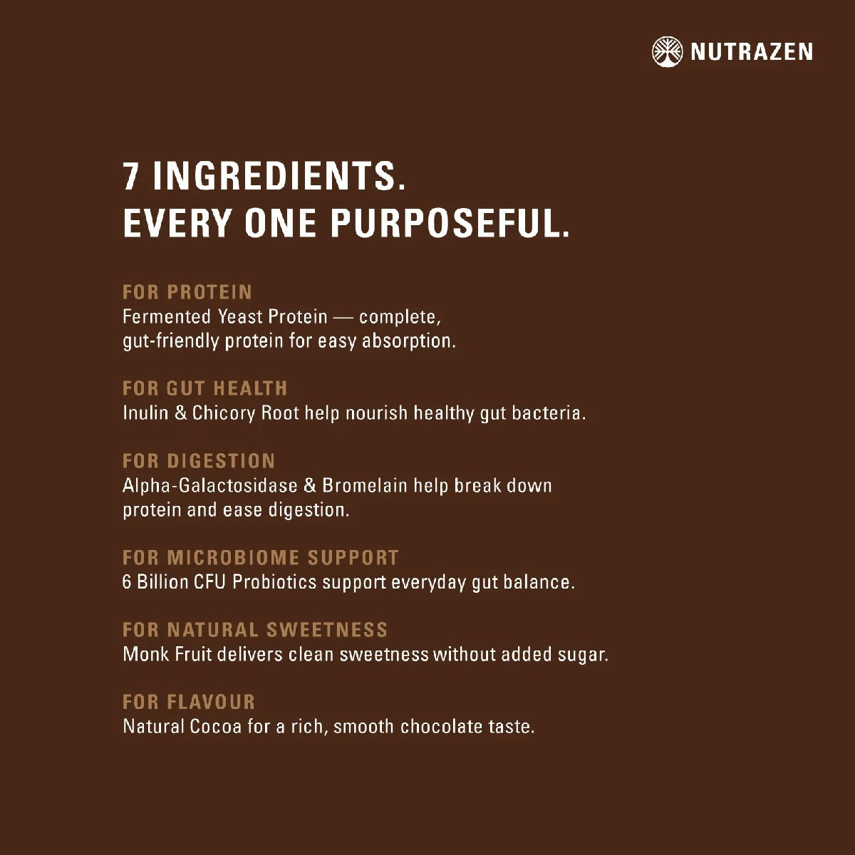 SIMPLY PURE Fermented Yeast Protein