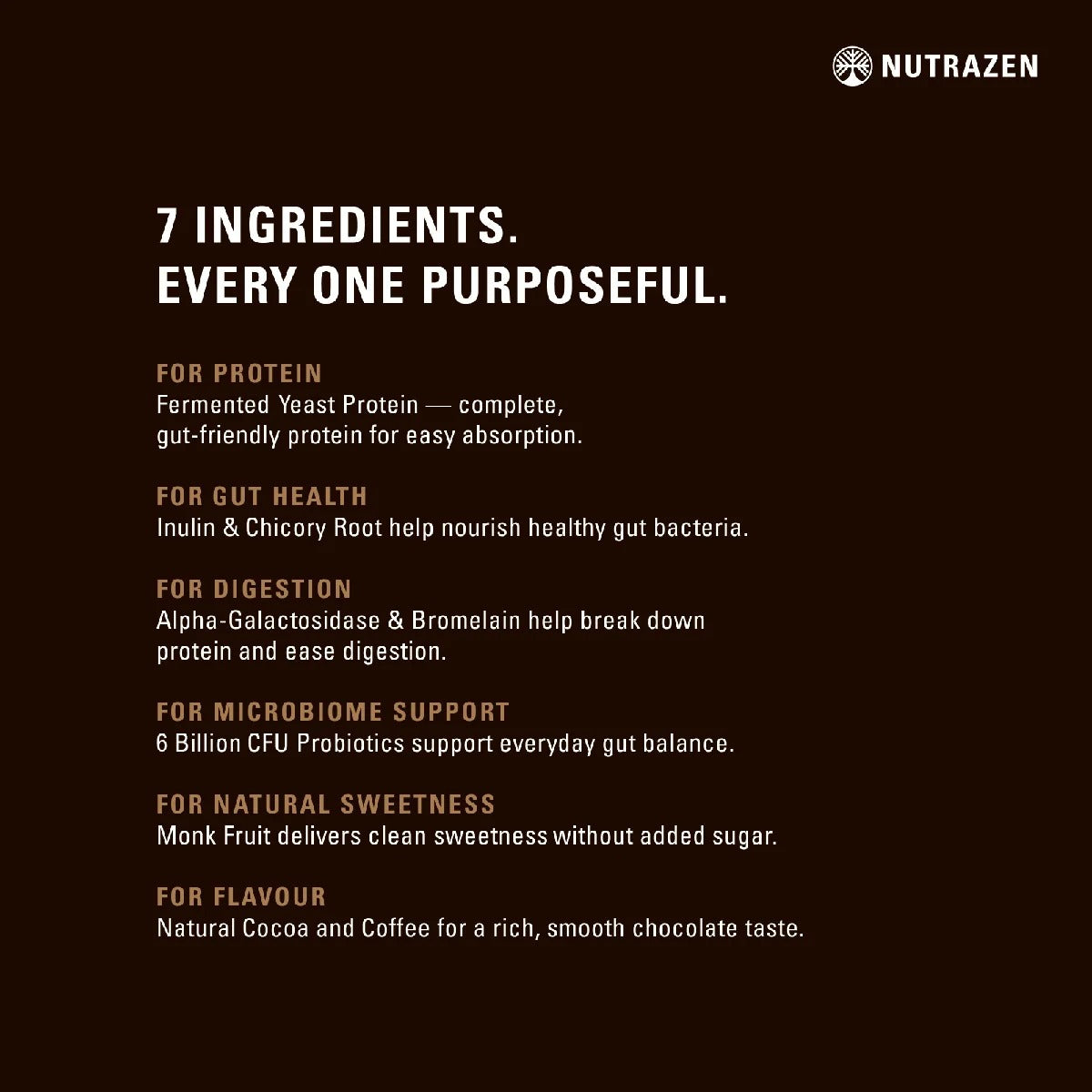 SIMPLY PURE Fermented Yeast Protein