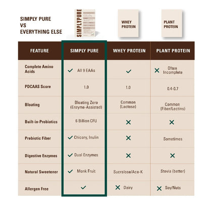 SIMPLY PURE Fermented Yeast Protein