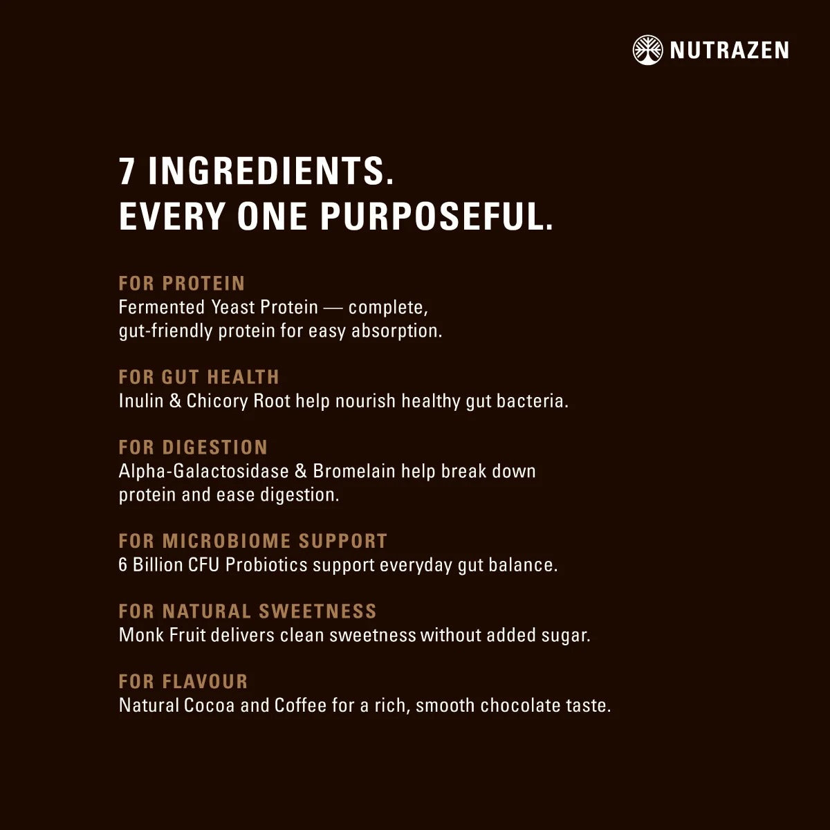 SIMPLY PURE Fermented Yeast Protein
