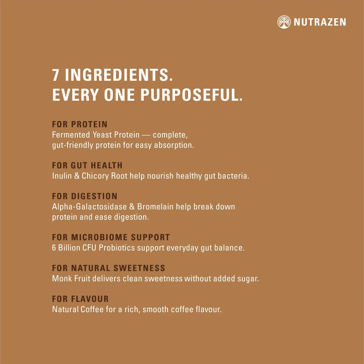 SIMPLY PURE Fermented Yeast Protein
