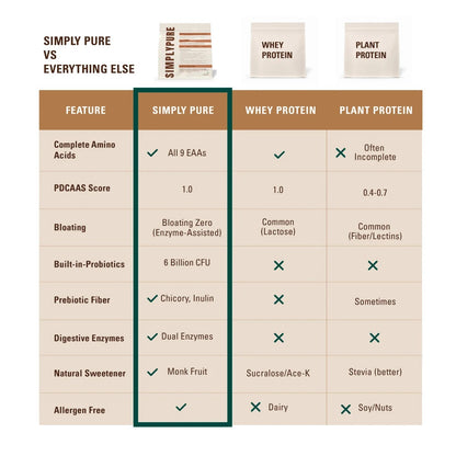 SIMPLY PURE Fermented Yeast Protein
