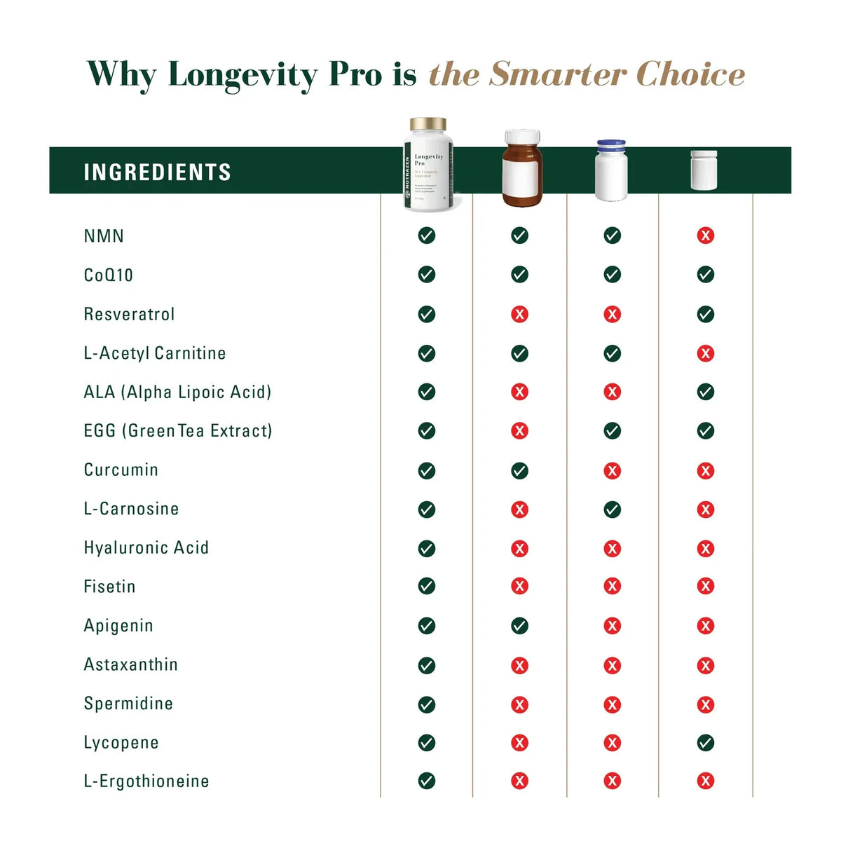Longevity Pro