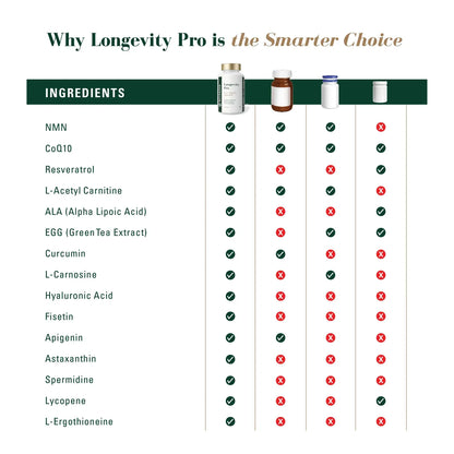 Longevity Pro