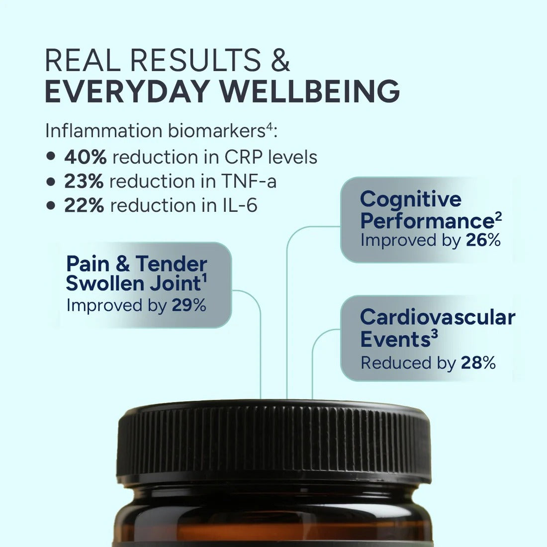 NewYou Omega-3 Fish Oil (Double Strength) | NewYou Collagen at Broadway