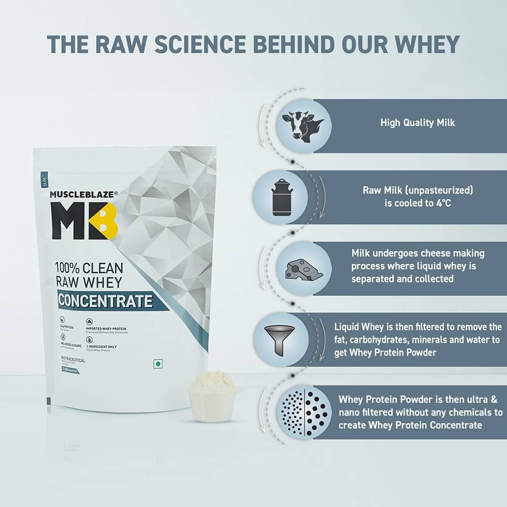 MuscleBlaze 100% Clean Raw Whey Protein Concentrate | MuscleBlaze at Broadway