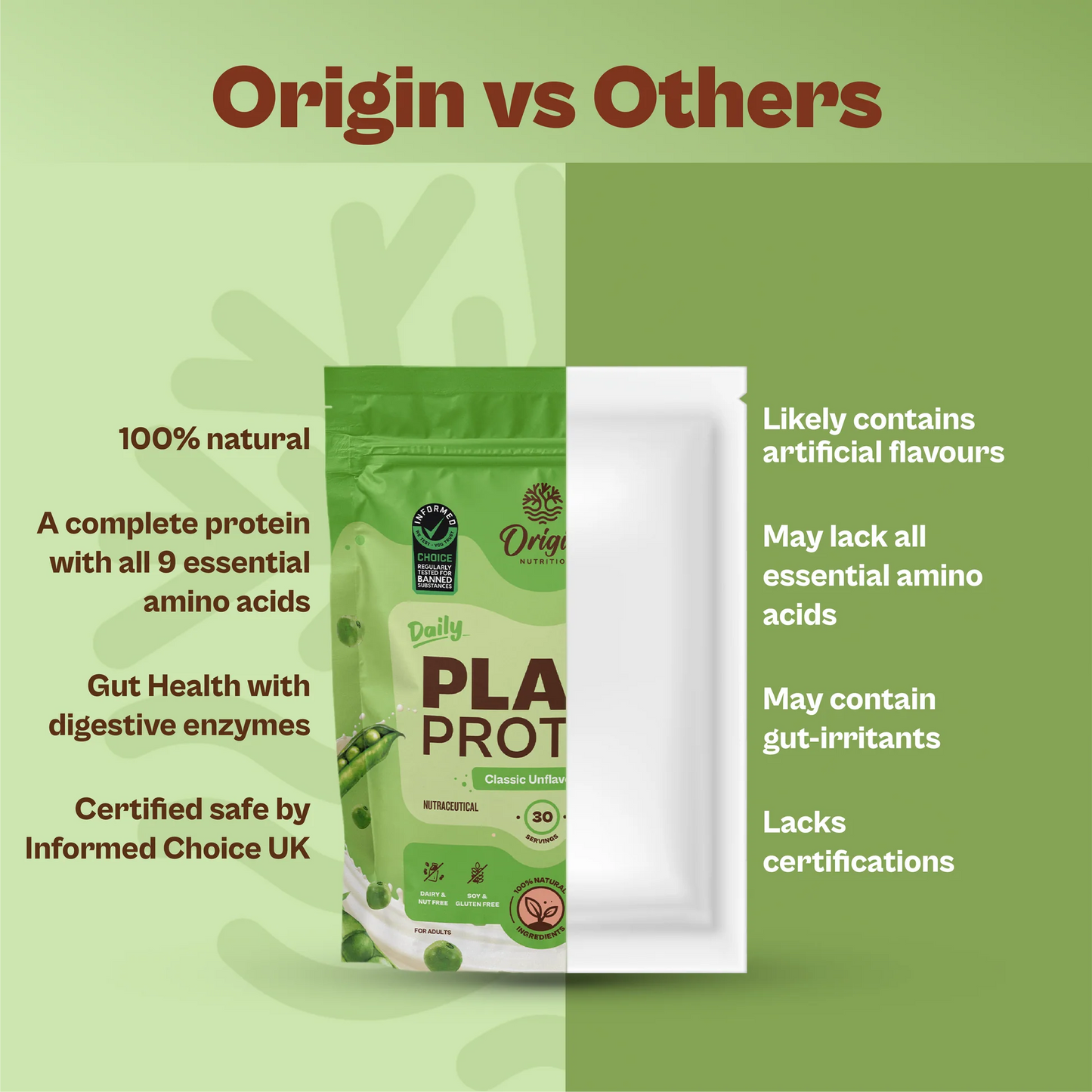 Origin Nutrition Daily Plant Protein Unflavoured , Single Sachet