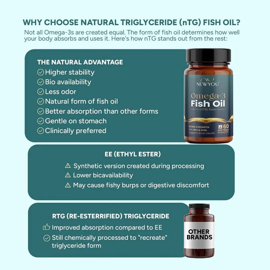 NewYou Omega-3 Fish Oil (Double Strength) | NewYou Collagen at Broadway