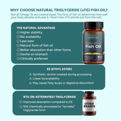 NewYou Omega-3 Fish Oil (Double Strength) | NewYou Collagen at Broadway