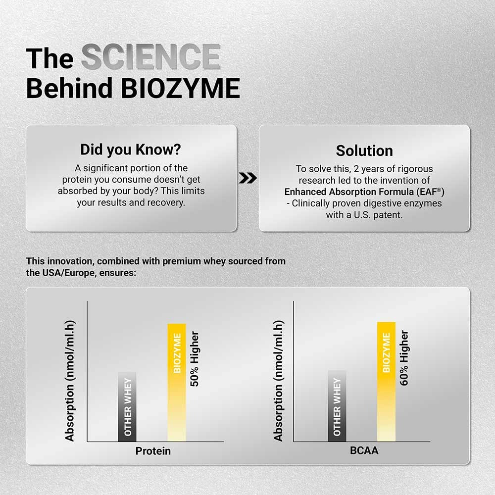 Biozyme Iso-Zero | Ice Cream Chocolate | 1kg