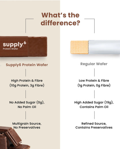 Supply6 Protein Wafer | Supply6 at Broadway
