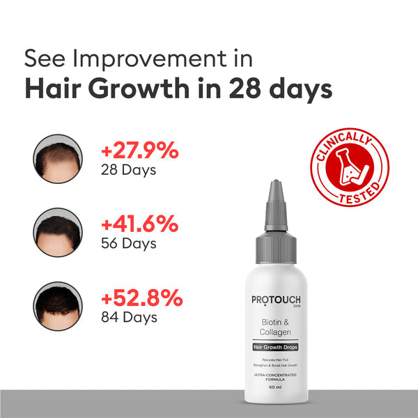 PROTOUCH Biotin & Collagen Hair Growth Drops