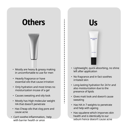 Reginald men kratos-moisturizer | Reginald Men at Broadway