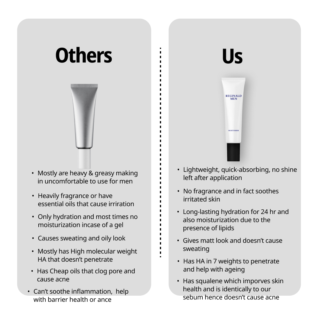 Moisturizer - 50GM