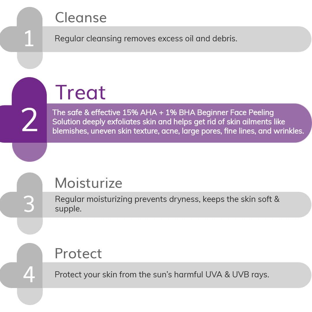 15% AHA+1% BHA Beginner Face Peeling Solution - 30ml