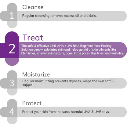 15% AHA+1% BHA Beginner Face Peeling Solution - 30ml