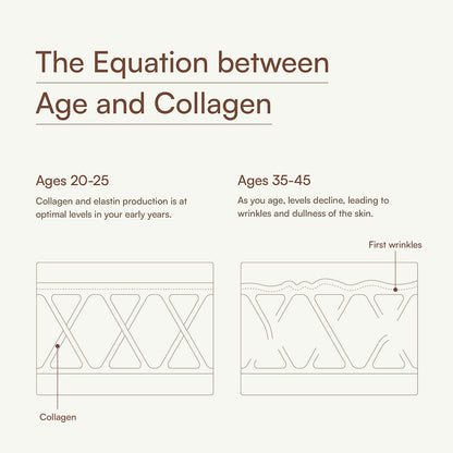 Collagen, 100 G ,Orange