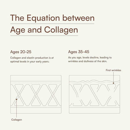 Health Kart | Collagen | 200 G