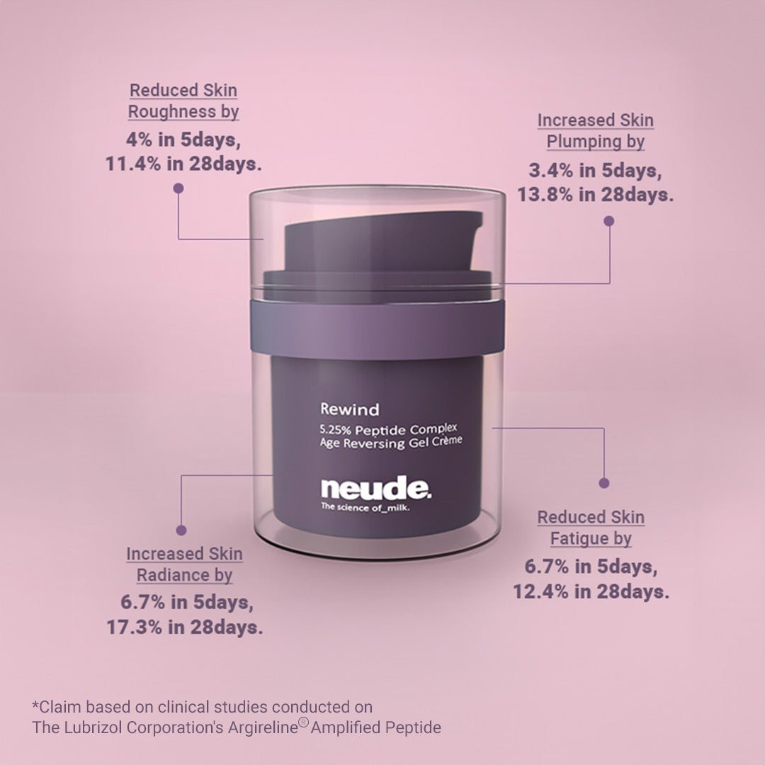 Rewind the Age Clock: Limited Edition Gift Set - Neude Skin