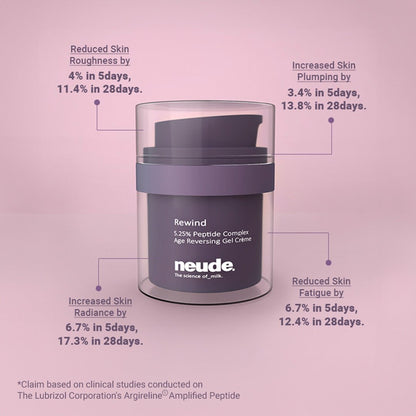 Rewind the Age Clock: Limited Edition Gift Set - Neude Skin