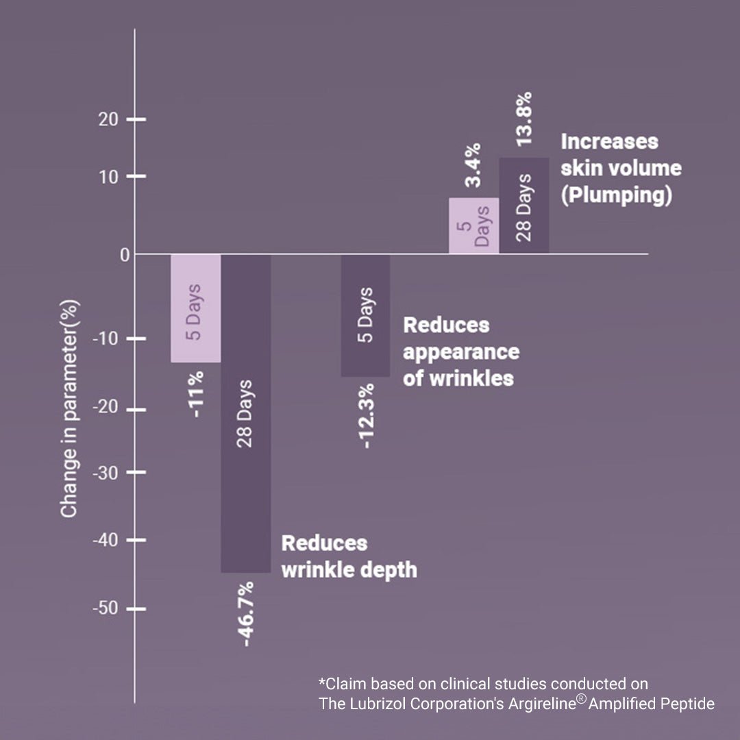 Rewind the Age Clock: Limited Edition Gift Set - Neude Skin