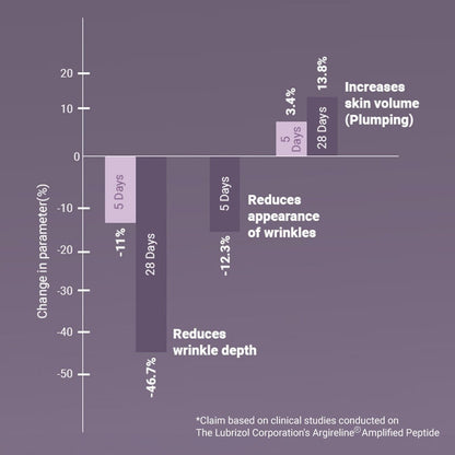 Rewind the Age Clock: Limited Edition Gift Set - Neude Skin