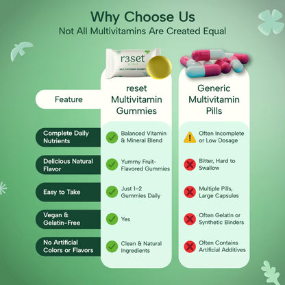Multivitamin Gummies | R3set at Broadway