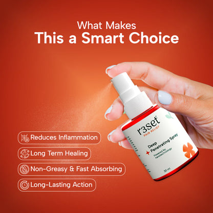 R3SET Deep Penetrating Pain Relief Spray | R3set at Broadway