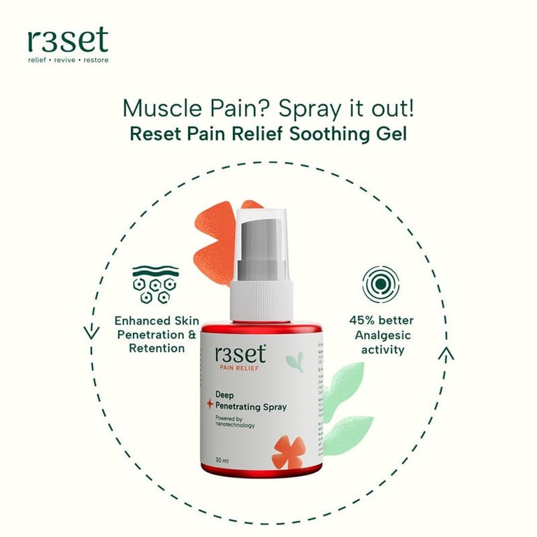 R3SET Deep Penetrating Pain Relief Spray | R3set at Broadway